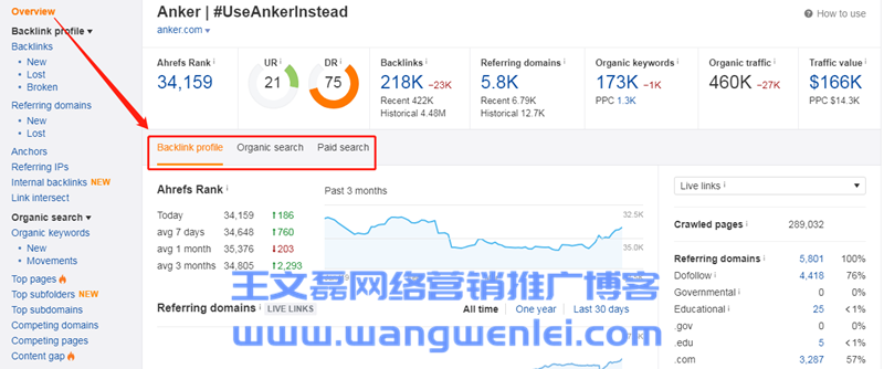 Overview-ahrefs