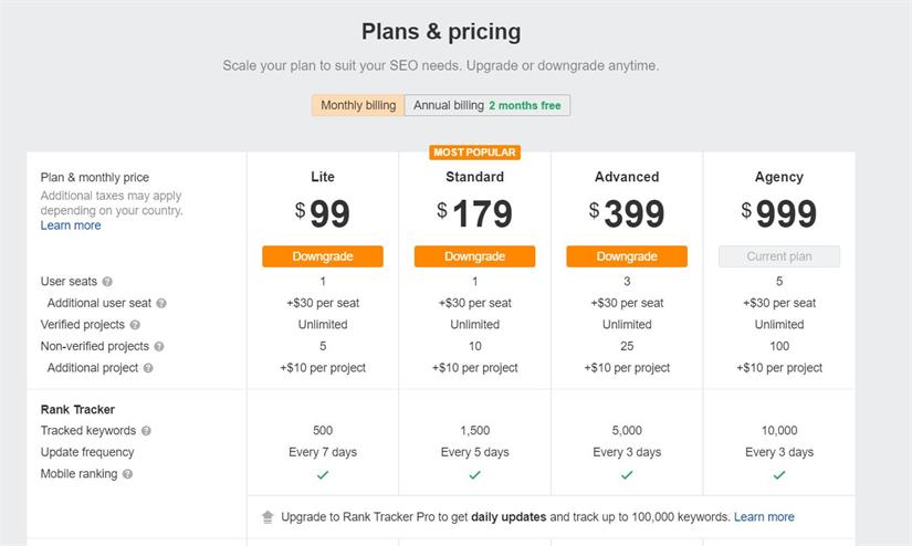 Ahrefs 价格