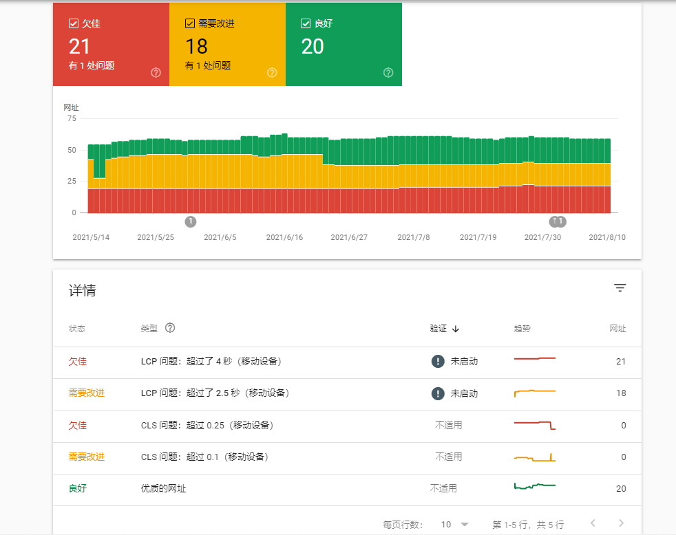 核心网页指标