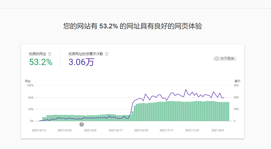 优质网址效果