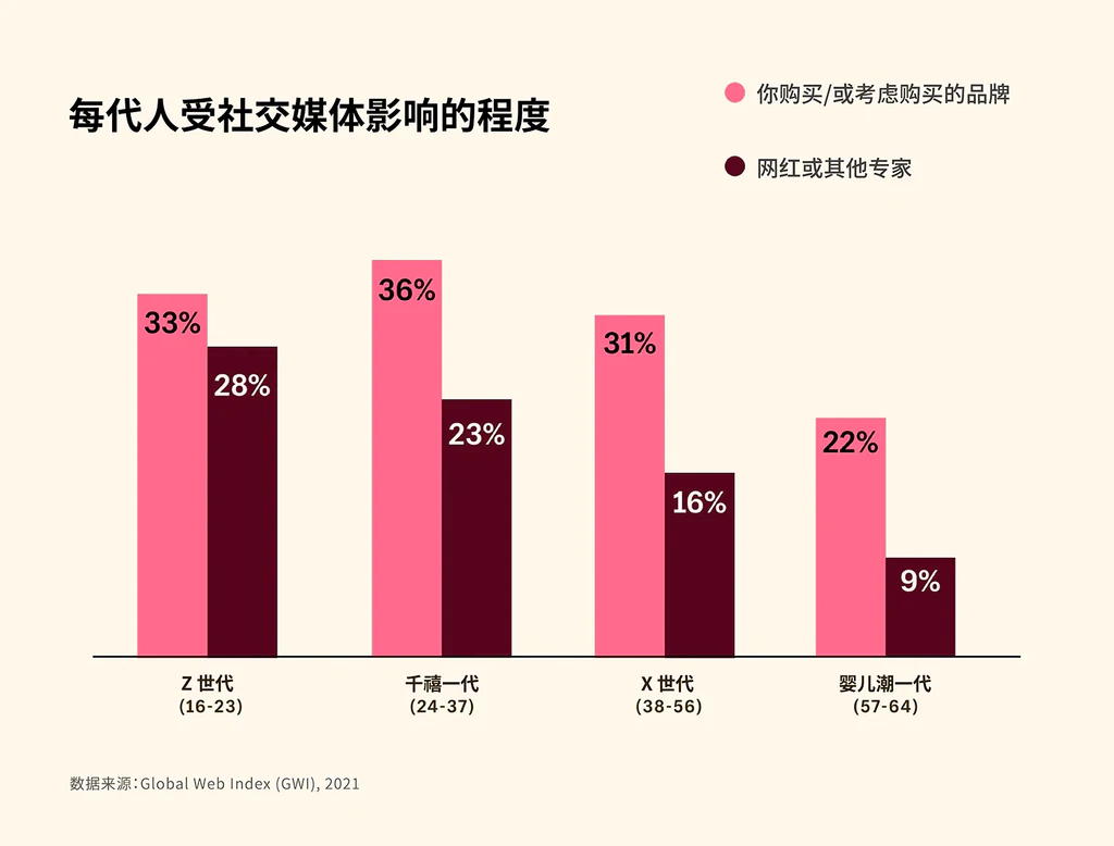 图片[4]-Facebook推广教程，让您的品牌更上一层楼-LyleSEO