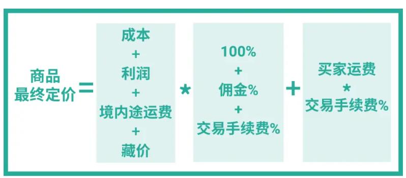图片[2]-虾皮Shopee定价计算公式-LyleSEO