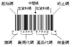 UPC码