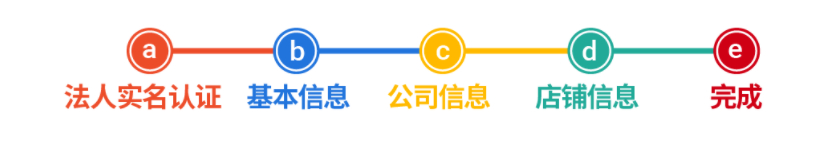 图片[5]-虾皮跨境电商入驻教程（2023最新Shopee开店流程）-LyleSEO