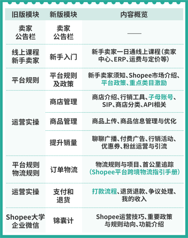 图片[1]-Shopee虾皮大学登录入口-LyleSEO