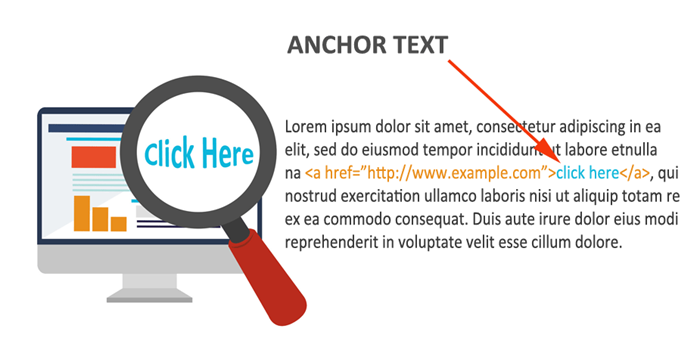 锚文本（Anchor Texts）