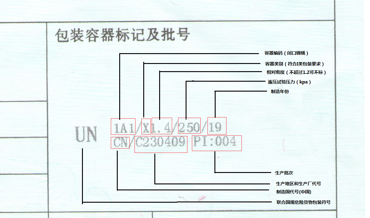 UN字母代表什么意思？