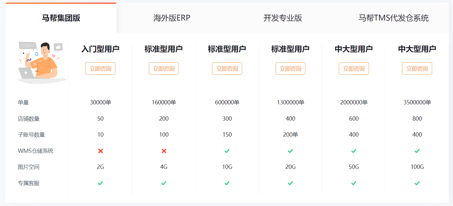 马帮ERP价格