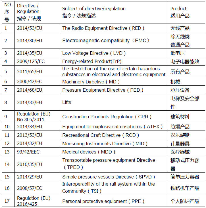 图片[4]-欧洲CE认证是什么？CE费用与流程是什么？-LyleSEO