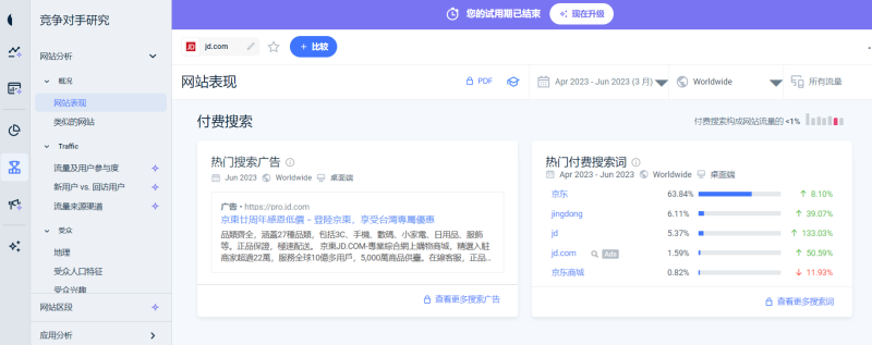 图片[5]-SimilarWeb - 竞争同行网站流量分析工具-LyleSEO