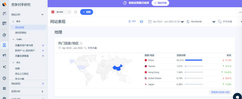 图片[4]-SimilarWeb - 竞争同行网站流量分析工具-LyleSEO