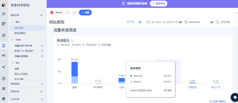 图片[3]-SimilarWeb - 竞争同行网站流量分析工具-LyleSEO