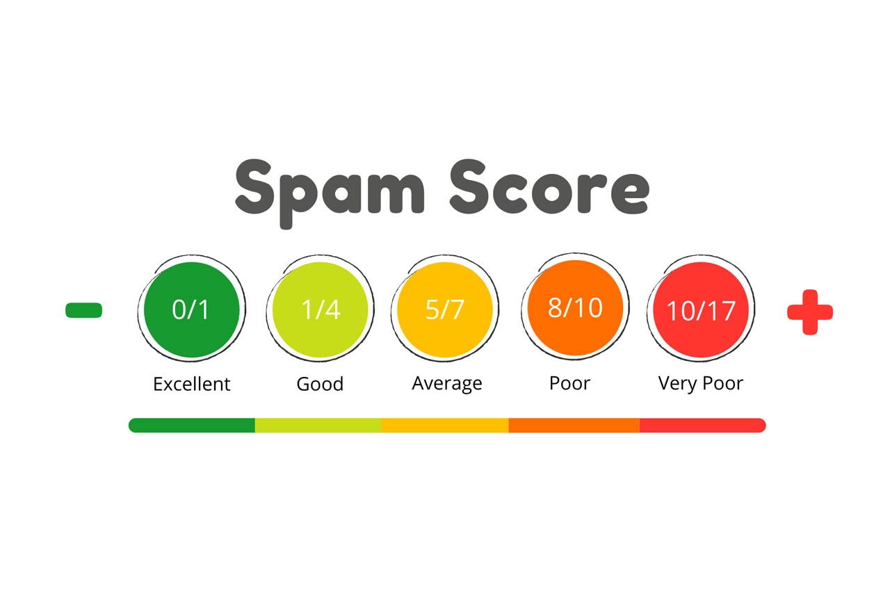 Spam Score