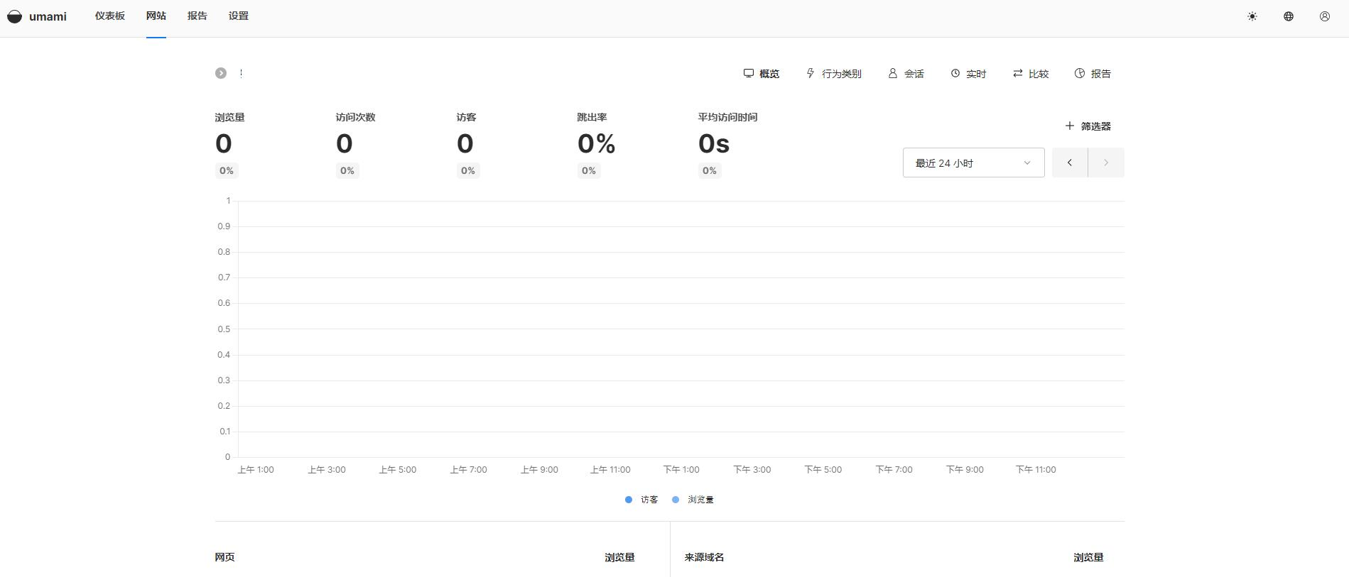 图片[28]-宝塔面板安装Umami开源网站统计详细教程-LyleSEO